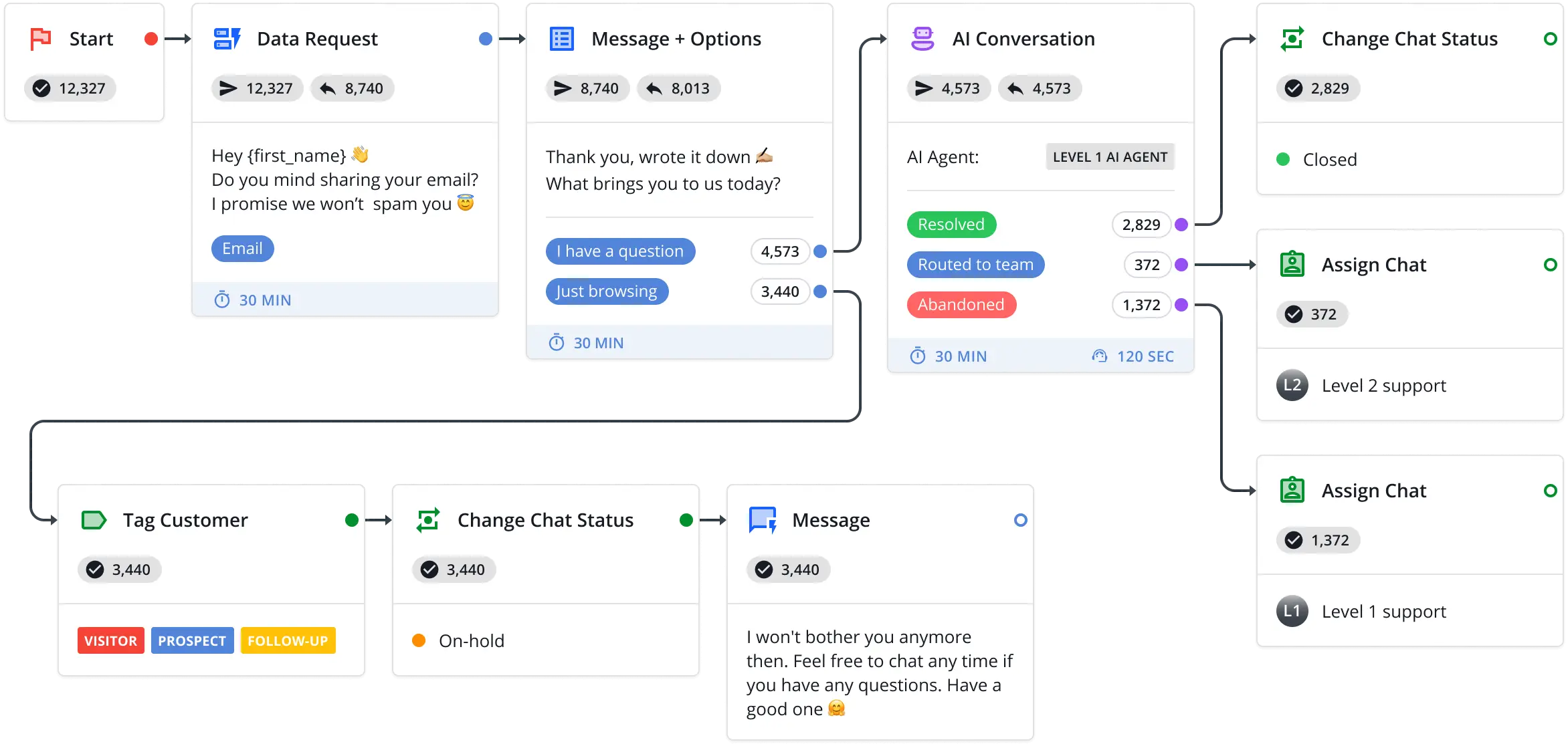 HelpCrunch chatbot builder